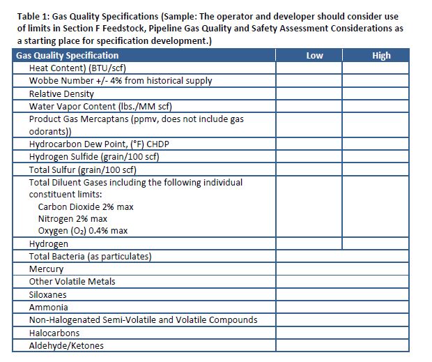 Example of RNG Gas Specifications for Interconnect